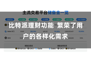 比特派理财功能  繁荣了用户的各样化需求