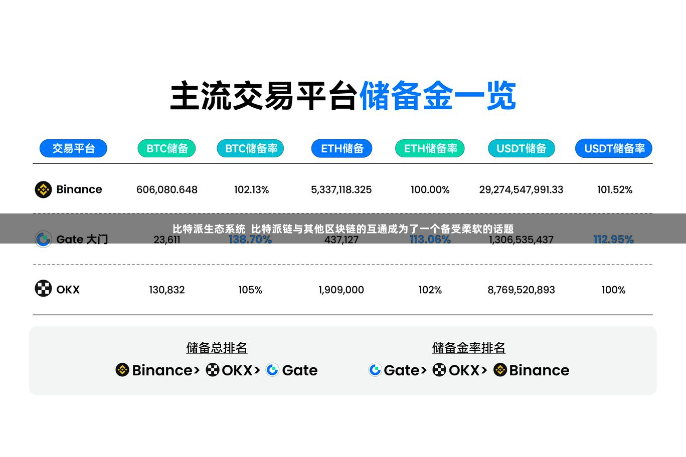 比特派生态系统  比特派链与其他区块链的互通成为了一个备受柔软的话题